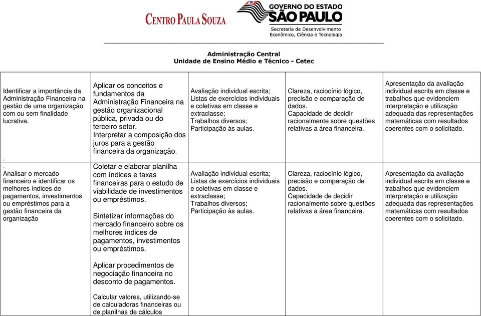 Administração Financeira na gestão organizacional pública, privada ou do terceiro setor. Interpretar a composição dos juros para a gestão financeira da organização.