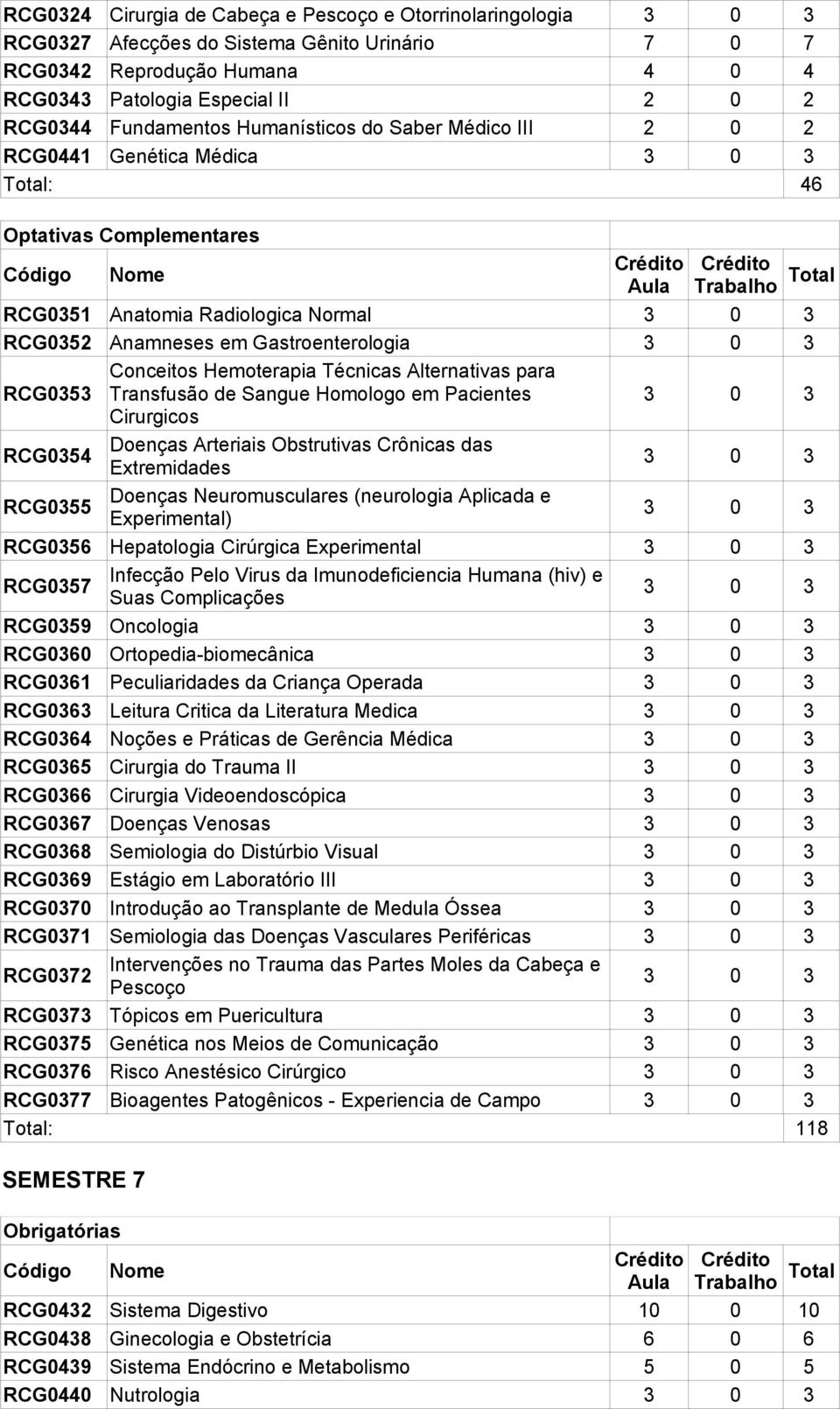 Hemoterapia Técnicas Alternativas para Transfusão de Sangue Homologo em Pacientes Cirurgicos RCG0354 Doenças Arteriais Obstrutivas Crônicas das Extremidades RCG0355 Doenças Neuromusculares