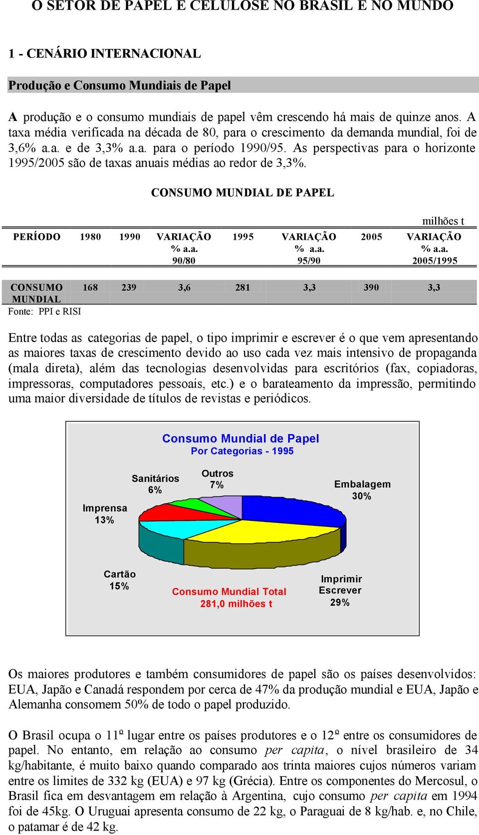 As perspectivas para o horizonte 1995/25 são de taxas anuais médias ao redor de 3,3%. CONSUMO MUNDIAL DE PAPEL PERÍODO 198 199 VARIAÇÃO % a.a. 9/8 1995 VARIAÇÃO % a.a. 95/9 milhões t 25 VARIAÇÃO % a.