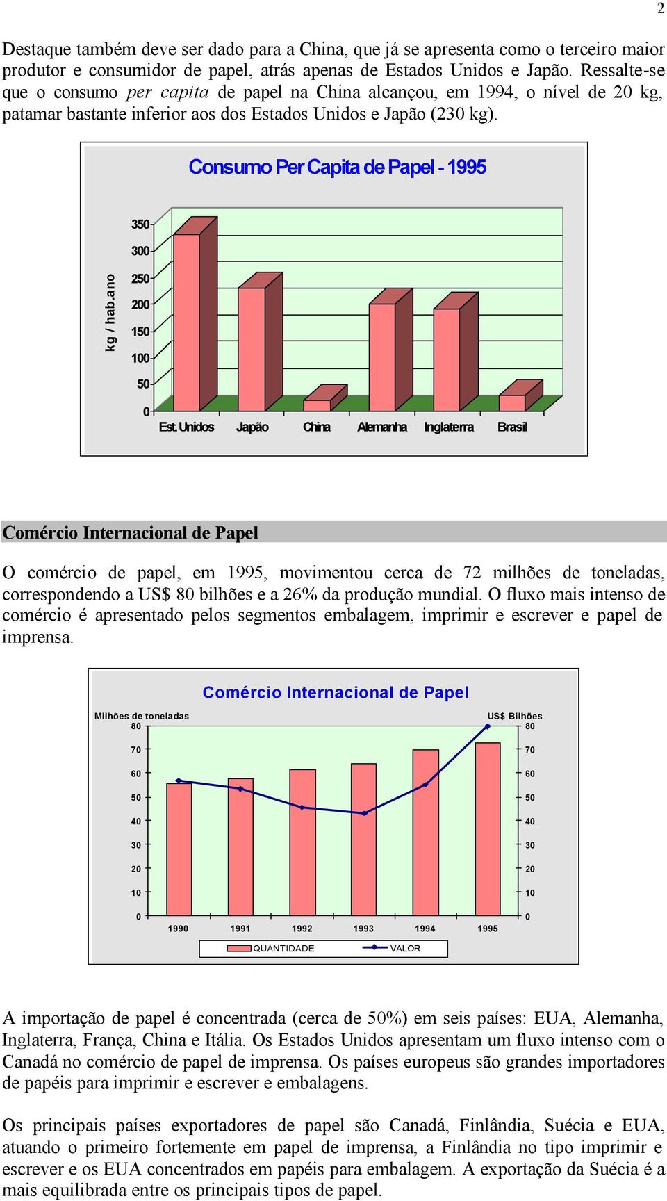 2 Consumo Per Capita de Papel - 1995 35 3 kg / hab.ano 25 2 15 1 5 Est.