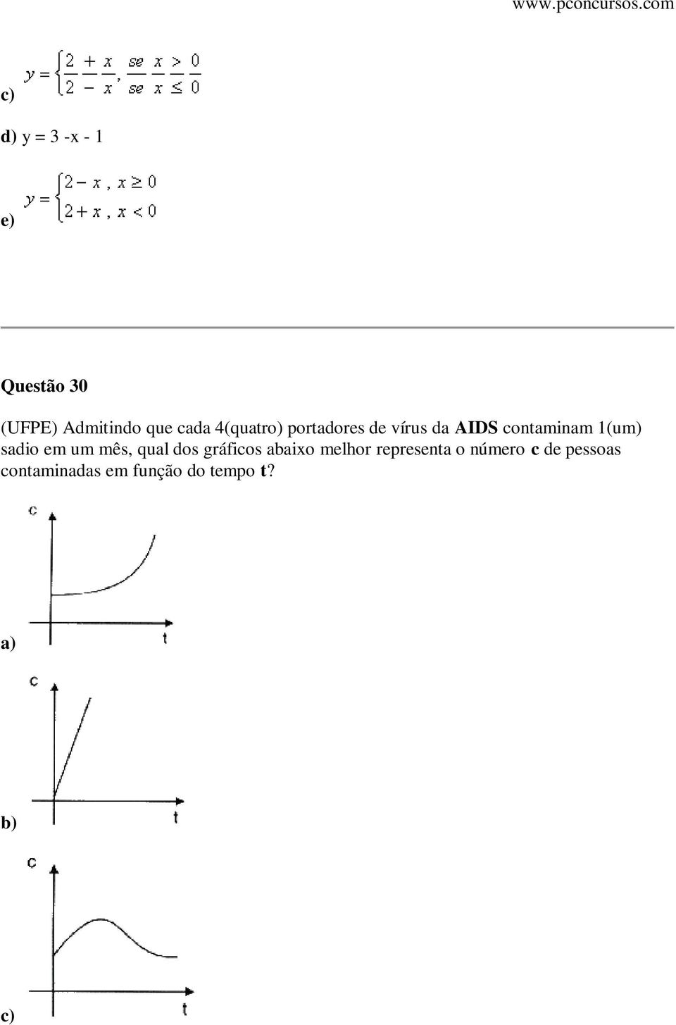 sadio em um mês, qual dos gráficos abaixo melhor representa