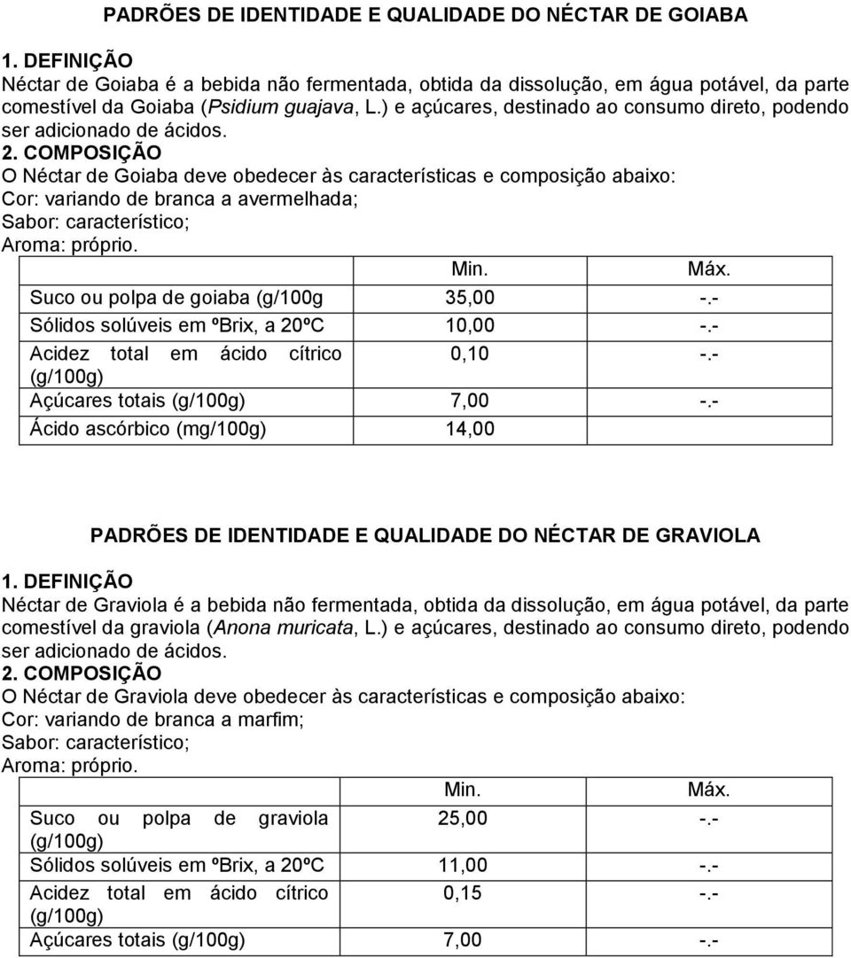 O Néctar de Goiaba deve obedecer às características e composição abaixo: Cor: variando de branca a avermelhada; Suco ou polpa de goiaba (g/100g 35,00 -.- Sólidos solúveis em ºBrix, a 20ºC 10,00 -.