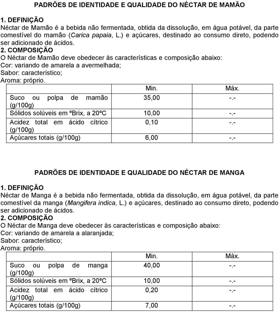 O Néctar de Mamão deve obedecer às características e composição abaixo: Cor: variando de amarela a avermelhada; Suco ou polpa de mamão 35,00 -.- Sólidos solúveis em ºBrix, a 20ºC 10,00 -.- 0,10 -.