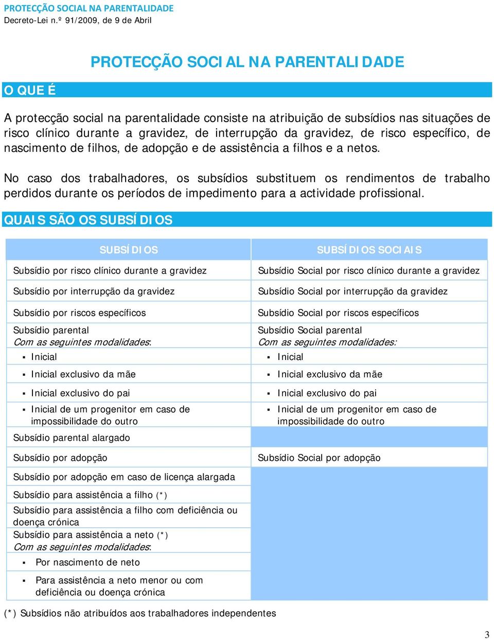 No caso dos trabalhadores, os subsídios substituem os rendimentos de trabalho perdidos durante os períodos de impedimento para a actividade profissional.