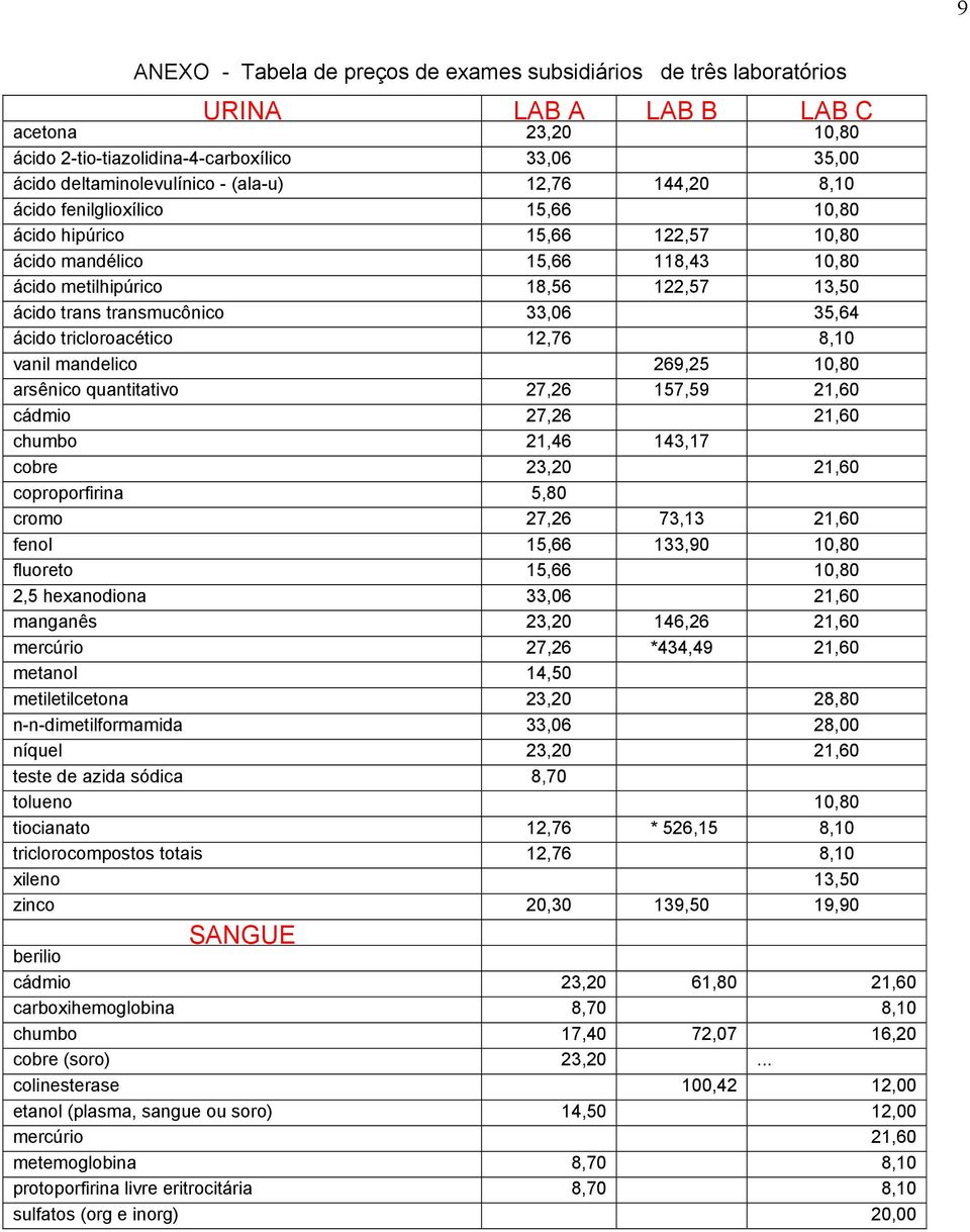 35,64 ácido tricloroacético 12,76 8,10 vanil mandelico 269,25 10,80 arsênico quantitativo 27,26 157,59 21,60 cádmio 27,26 21,60 chumbo 21,46 143,17 cobre 23,20 21,60 coproporfirina 5,80 cromo 27,26