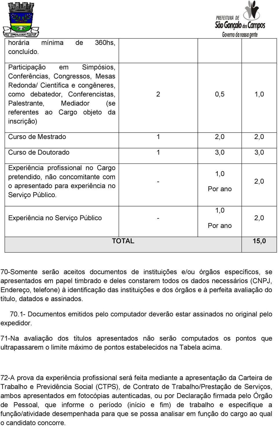 1,0 Curso de Mestrado 1 2,0 2,0 Curso de Doutorado 1 3,0 3,0 Experiência profissional no Cargo pretendido, não concomitante com o apresentado para experiência no Serviço Público.