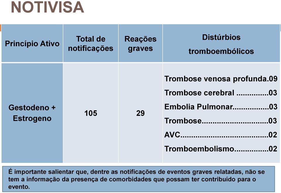 ..03 AVC...02 Tromboembolismo.