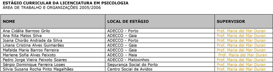 Maria del Mar Duran Mafalda Maria Barros Ferreira ADECCO Gaia Prof. Maria del Mar Duran Marlene Sofia Alves Peixoto ADECCO Maia Prof.