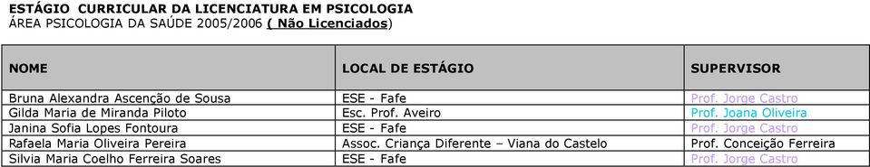 Joana Oliveira Janina Sofia Lopes Fontoura ESE - Fafe Prof.