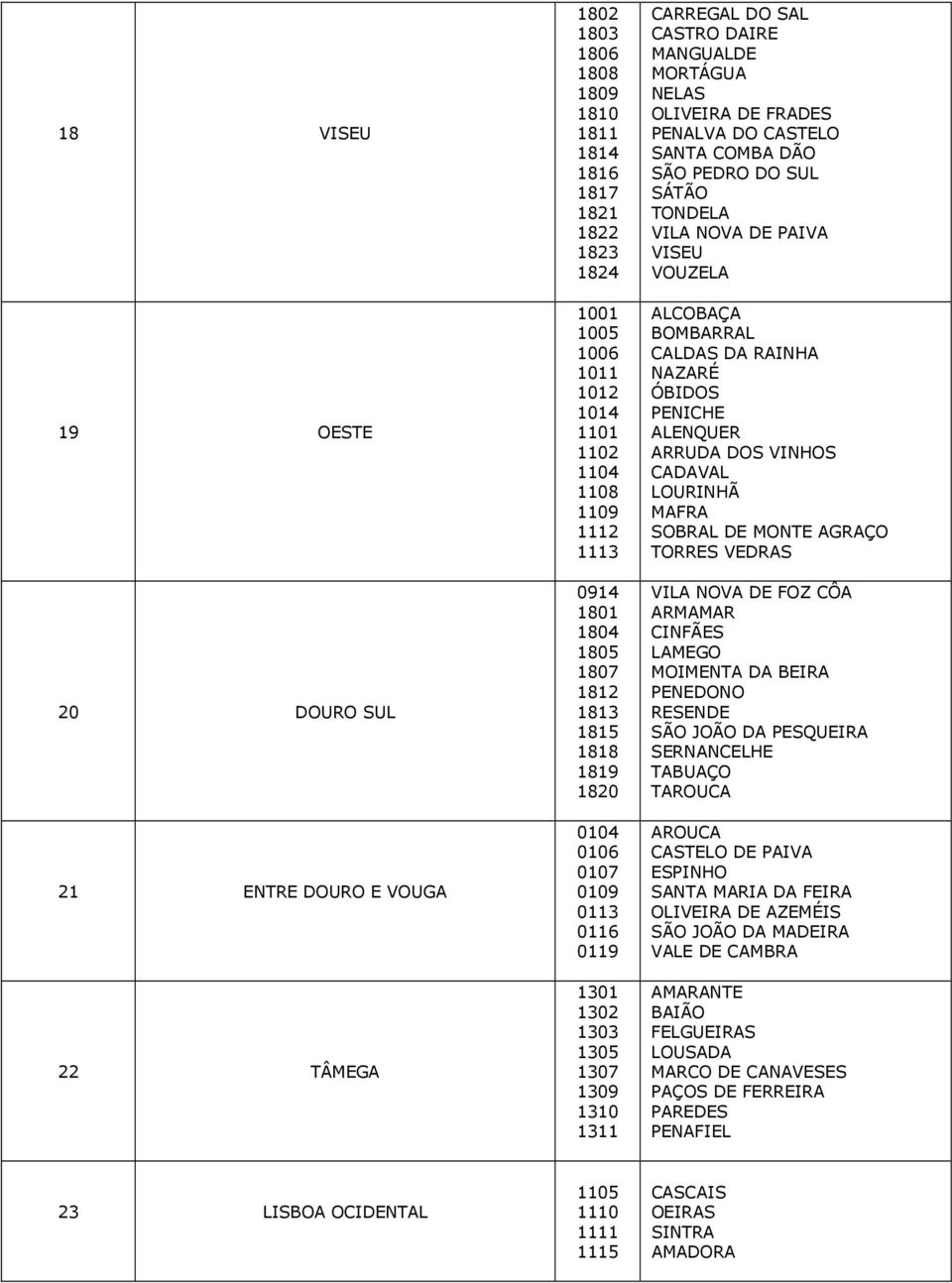 PENALVA DO CASTELO SANTA COMBA DÃO SÃO PEDRO DO SUL SÁTÃO TONDELA VILA NOVA DE PAIVA VISEU VOUZELA ALCOBAÇA BOMBARRAL CALDAS DA RAINHA NAZARÉ ÓBIDOS PENICHE ALENQUER ARRUDA DOS VINHOS CADAVAL