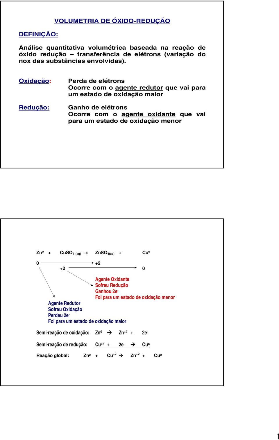 Oxidação: Redução: Perda de elétrons Ocorre com o agente redutor que vai para um estado de oxidação maior Ganho de elétrons Ocorre com o agente oxidante que vai para um estado