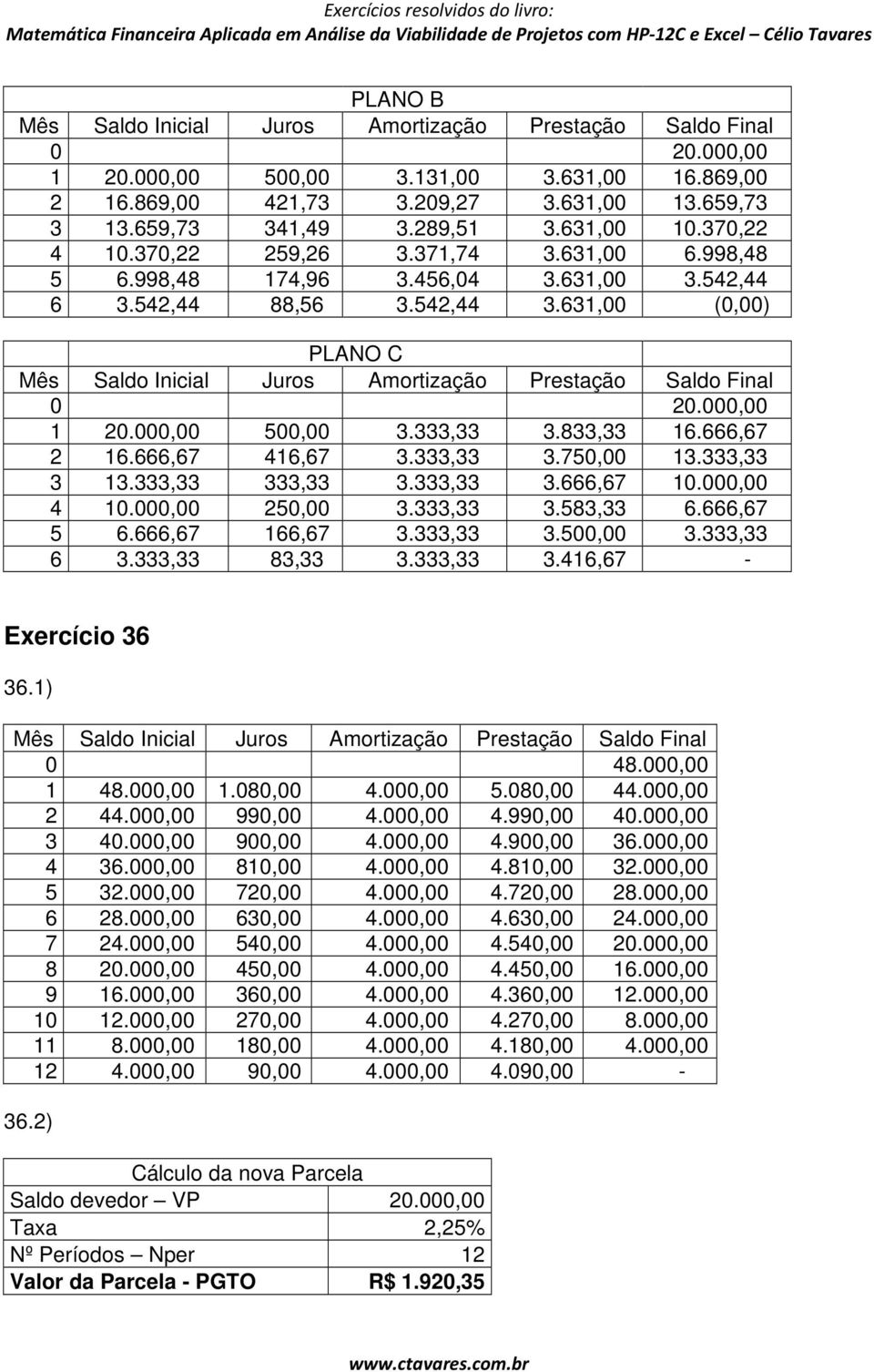 631,00 (0,00) PLANO C Mês Saldo Inicial Juros Amortização Prestação Saldo Final 0 20.000,00 1 20.000,00 500,00 3.333,33 3.833,33 16.666,67 2 16.666,67 416,67 3.333,33 3.750,00 13.333,33 3 13.