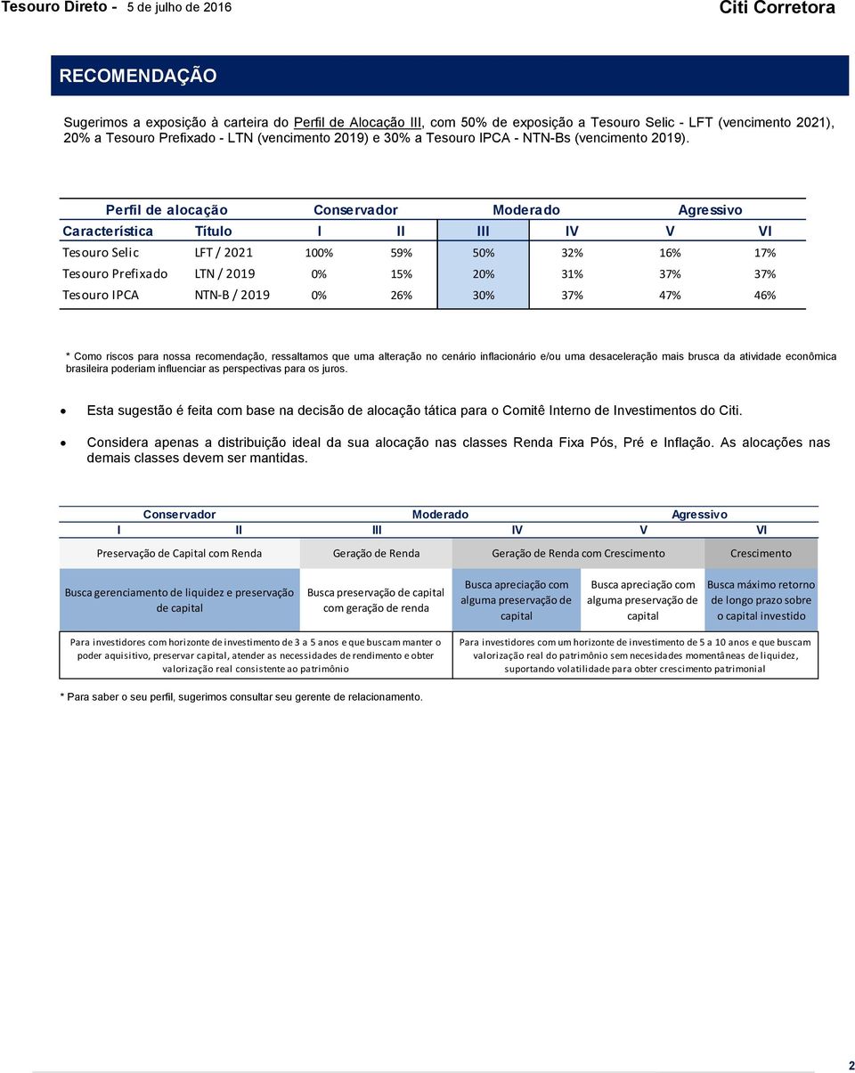 Perfil de alocação Conservador Moderado Agressivo Característica Título I II III IV V VI Tesouro Selic LFT / 2021 100% 59% 50% 32% 16% 17% Tesouro Prefixado LTN / 2019 0% 15% 20% 31% 37% 37% Tesouro