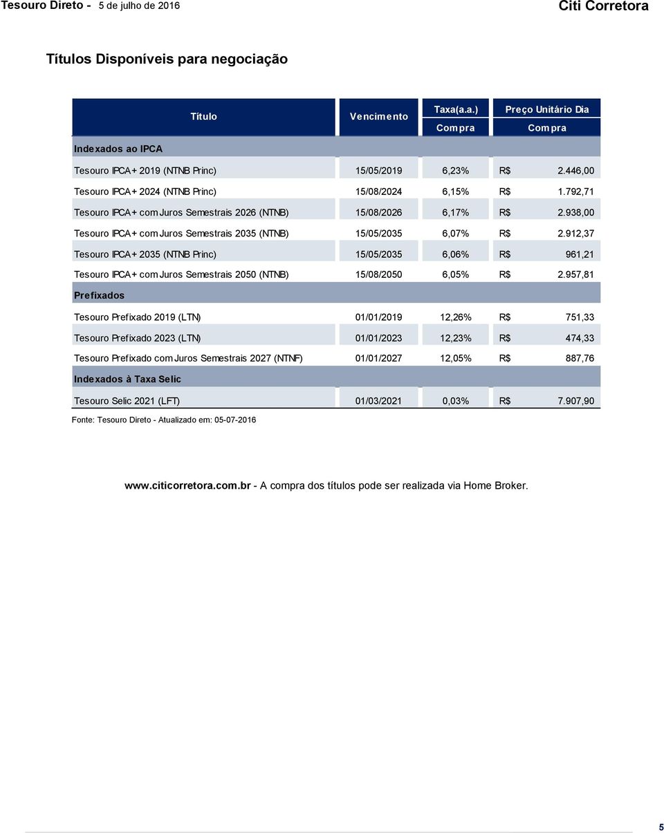 938,00 Tesouro IPCA+ com Juros Semestrais 2035 (NTNB) 15/05/2035 6,07% R$ 2.