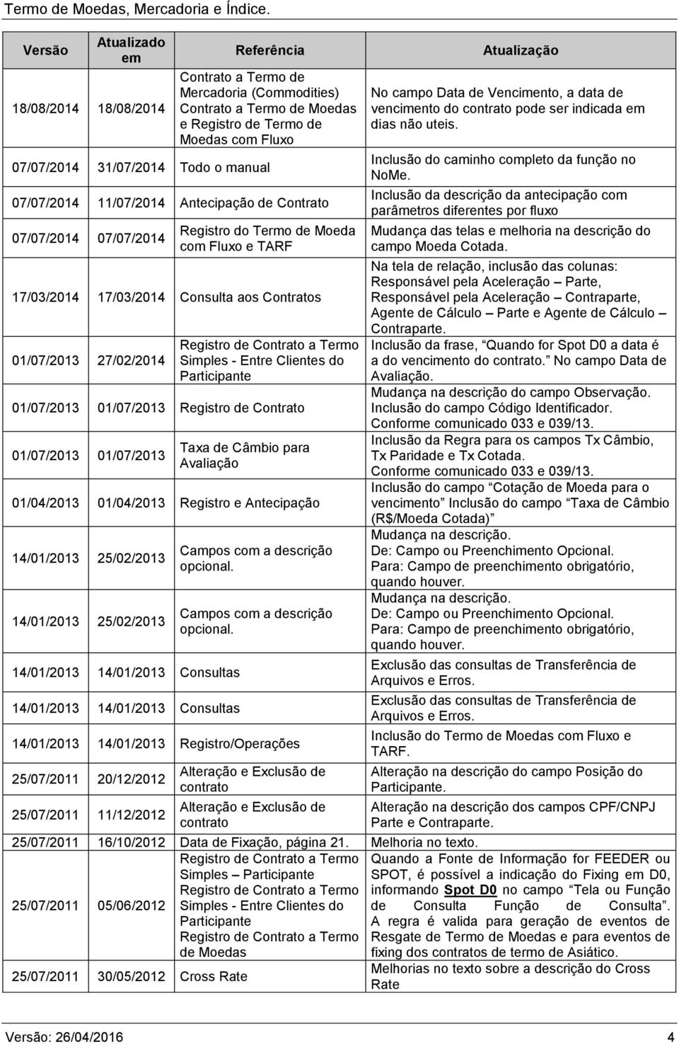 Contrato a Termo Simples - Entre Clientes do Participante 01/07/2013 01/07/2013 Registro de Contrato 01/07/2013 01/07/2013 Taxa de Câmbio para Avaliação 01/04/2013 01/04/2013 Registro e Antecipação