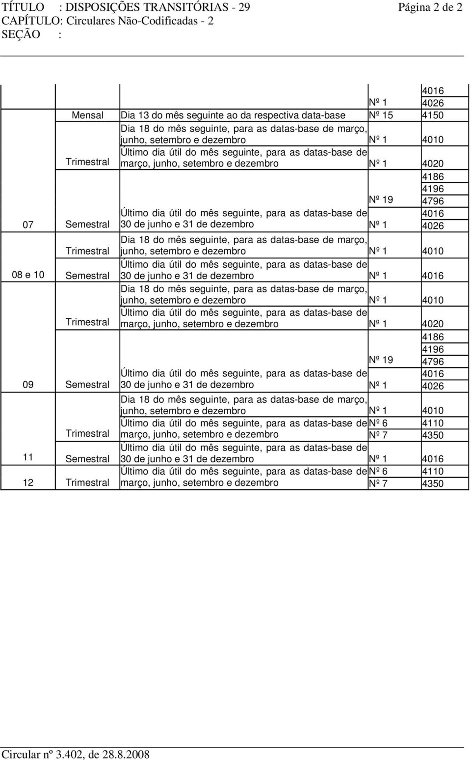 dezembro Nº 1 junho, setembro e dezembro Nº 1 4010 Trimestral março, junho, setembro e dezembro Nº 1 4020 09 Semestral 30 de junho e 31 de dezembro Nº 1 4026 junho, setembro e