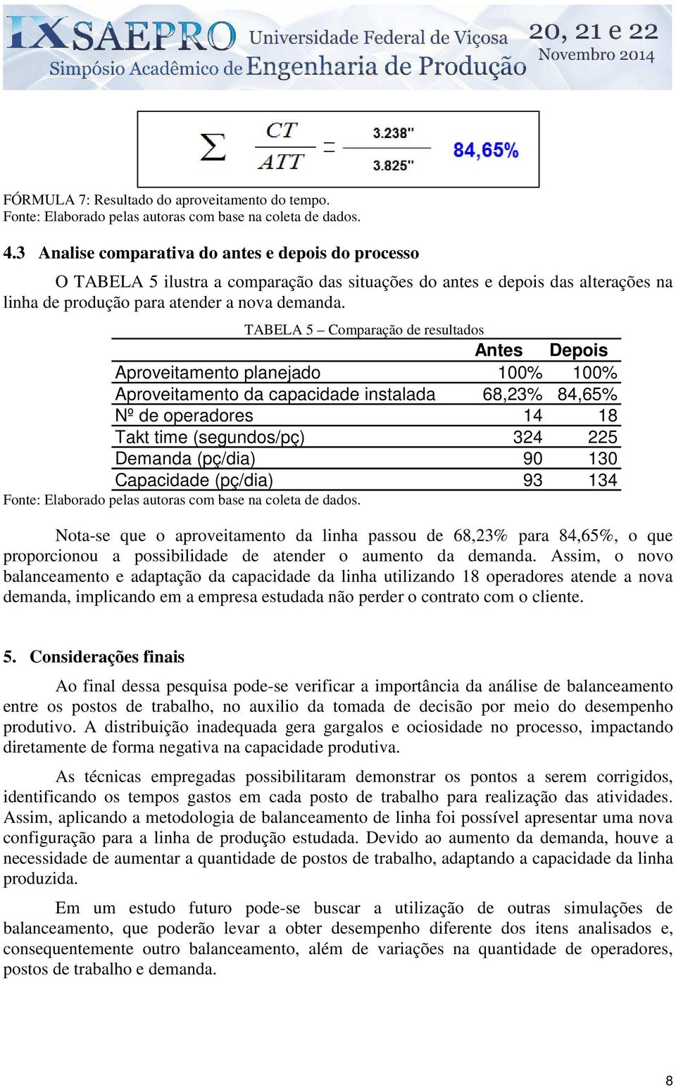 TABELA 5 Comparação de resultados Antes Depois Aproveitamento planejado 100% 100% Aproveitamento da capacidade instalada 68,23% 84,65% Nº de operadores 14 18 Takt time (segundos/pç) 324 225 Demanda