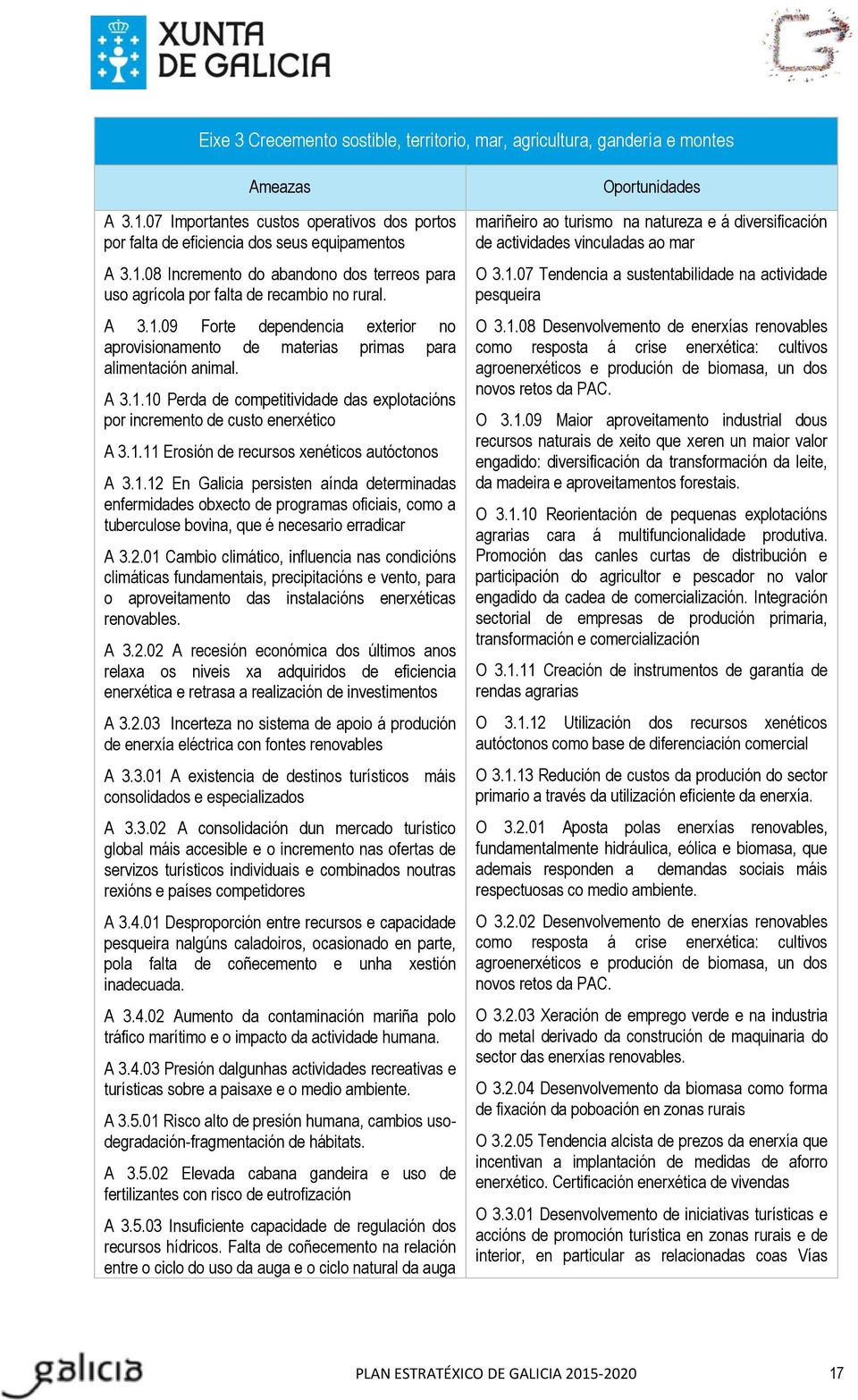 1.12 En Galicia persisten aínda determinadas enfermidades obxecto de programas oficiais, como a tuberculose bovina, que é necesario erradicar A 3.2.01 Cambio climático, influencia nas condicións climáticas fundamentais, precipitacións e vento, para o aproveitamento das instalacións enerxéticas renovables.