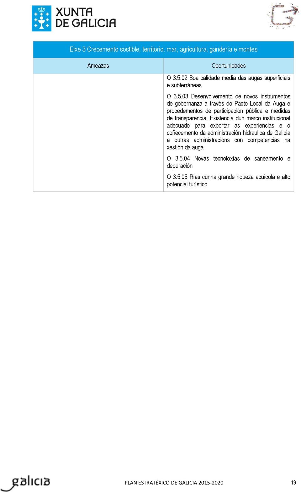 03 Desenvolvemento de novos instrumentos de gobernanza a través do Pacto Local da Auga e procedementos de participación pública e medidas de transparencia.