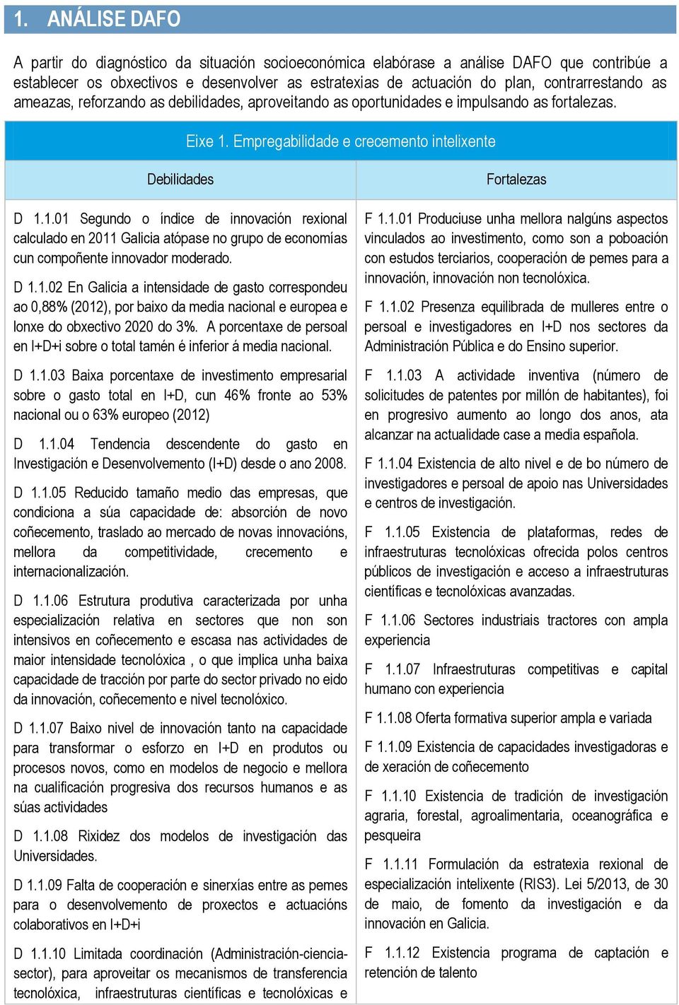 Empregabilidade e crecemento intelixente Debilidades D 1.1.01 Segundo o índice de innovación rexional calculado en 2011 Galicia atópase no grupo de economías cun compoñente innovador moderado. D 1.1.02 En Galicia a intensidade de gasto correspondeu ao 0,88% (2012), por baixo da media nacional e europea e lonxe do obxectivo 2020 do 3%.