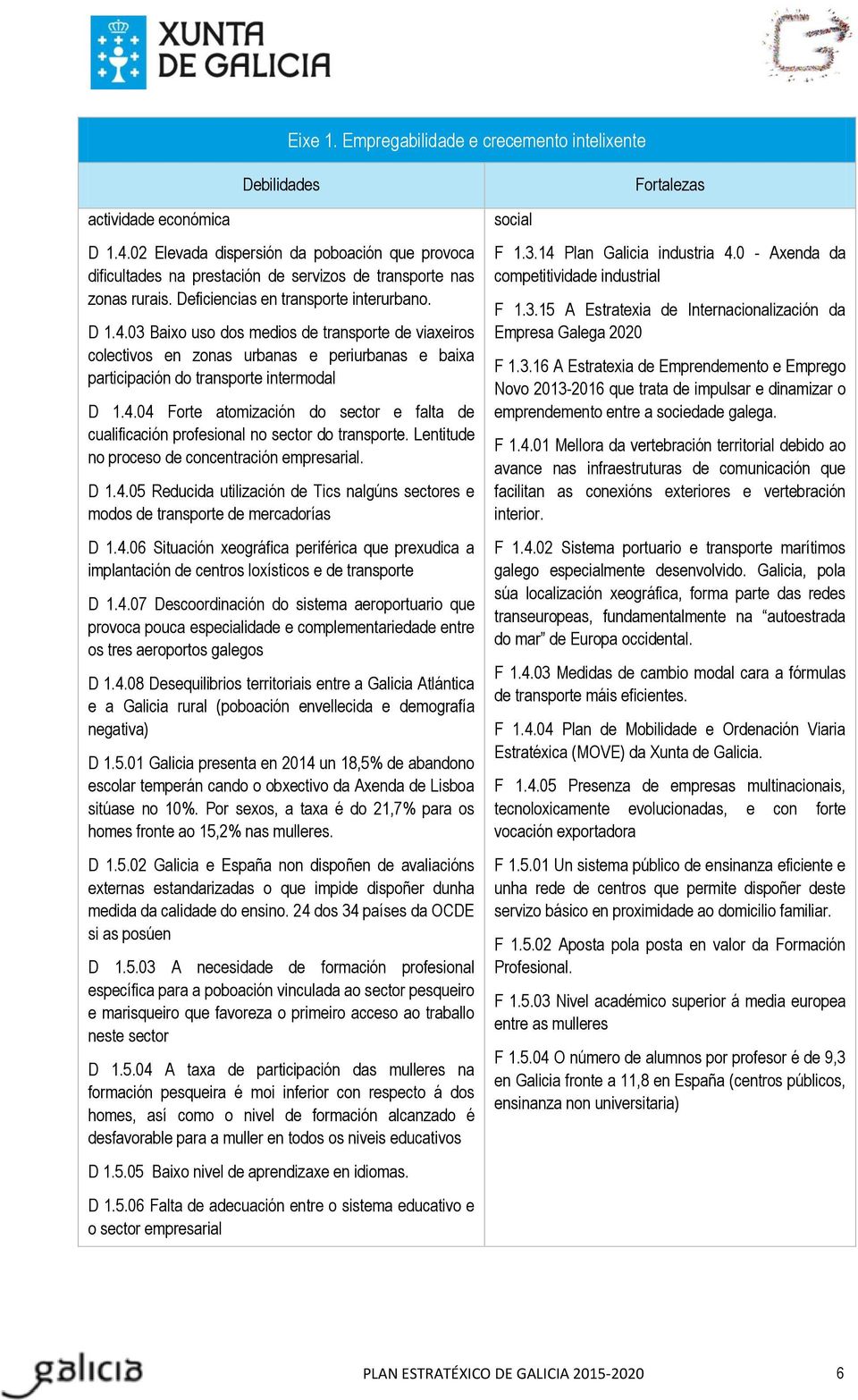 03 Baixo uso dos medios de transporte de viaxeiros colectivos en zonas urbanas e periurbanas e baixa participación do transporte intermodal D 1.4.