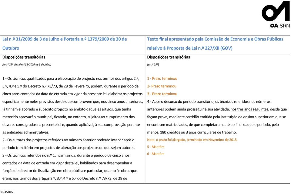 º 73/73, de 28 de Fevereiro, podem, durante o período de cinco anos contados da data de entrada em vigor da presente lei, elaborar os projectos especificamente neles previstos desde que comprovem