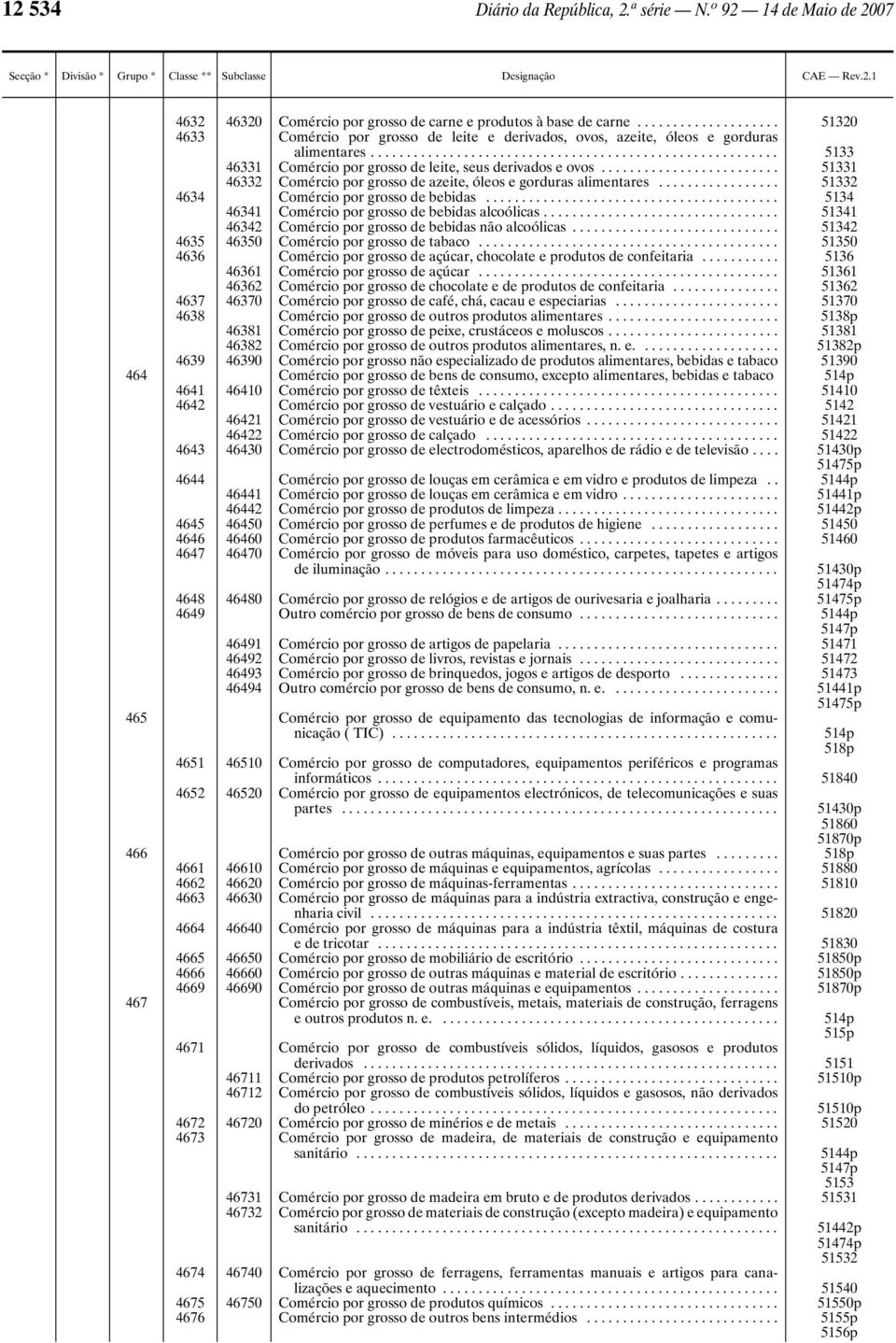 .. 51331 46332 Comércio por grosso de azeite, óleos e gorduras alimentares... 51332 4634 Comércio por grosso de bebidas... 5134 46341 Comércio por grosso de bebidas alcoólicas.