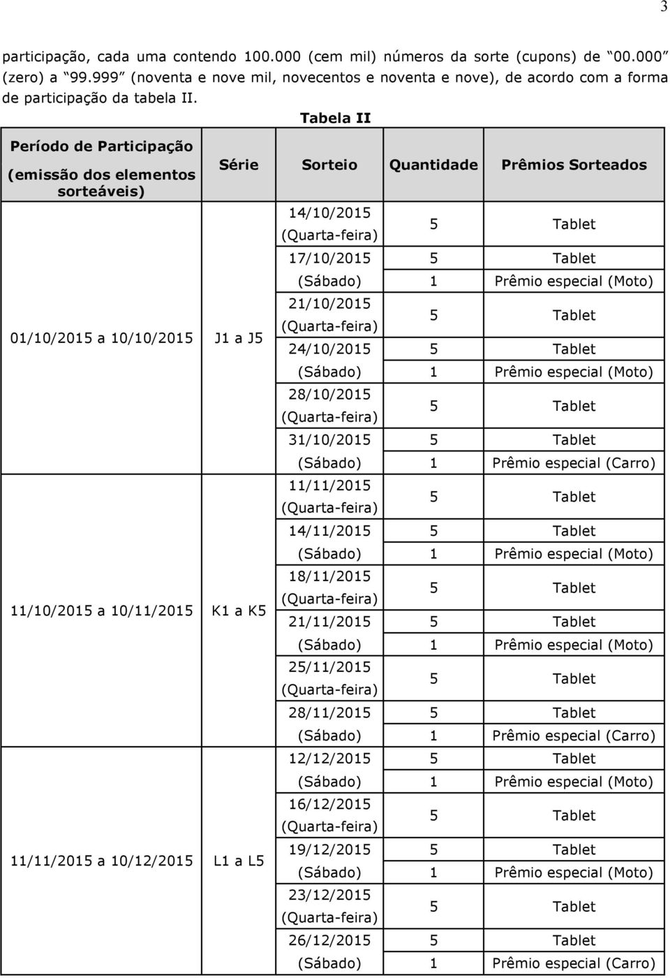 Período de Participação (emissão dos elementos sorteáveis) 01/10/2015 a 10/10/2015 J1 a J5 11/10/2015 a 10/11/2015 K1 a K5 11/11/2015 a 10/12/2015 L1 a L5 Tabela II Série