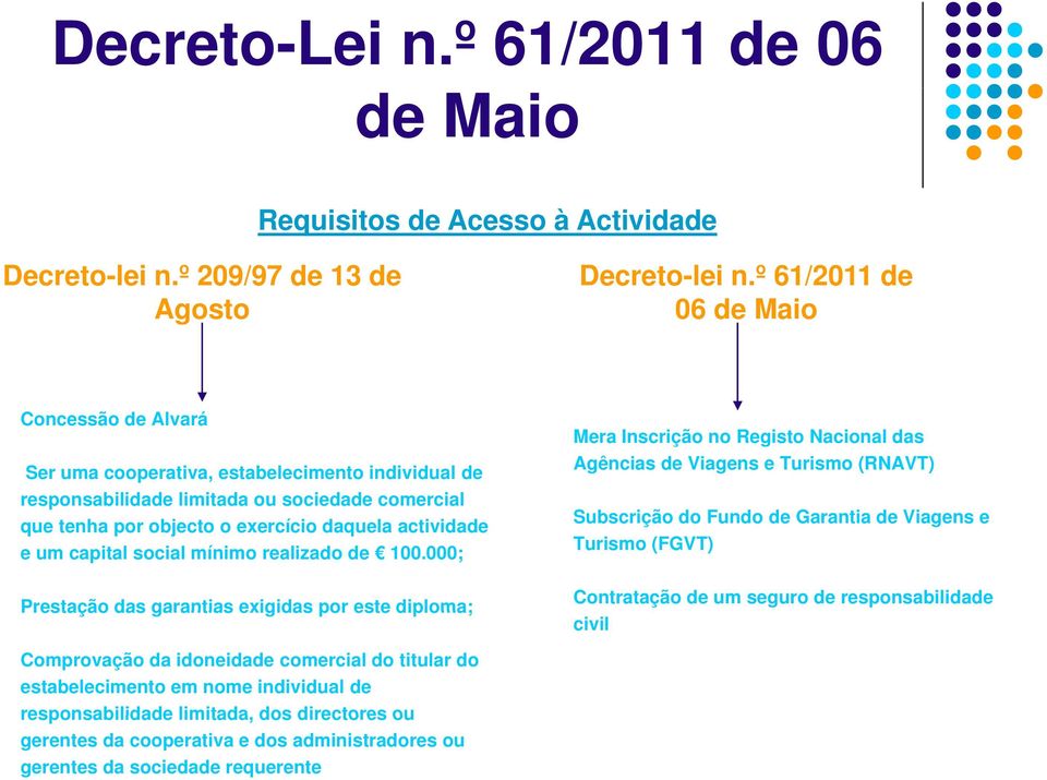 capital social mínimo realizado de 100.