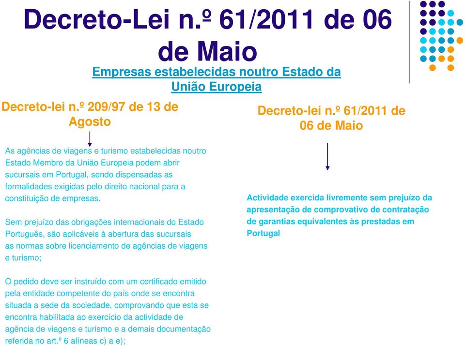 nacional para a constituição de empresas.