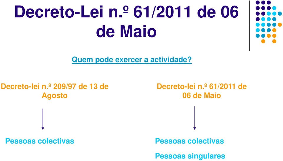 º 209/97 de 13 de Agosto º 61/2011 de