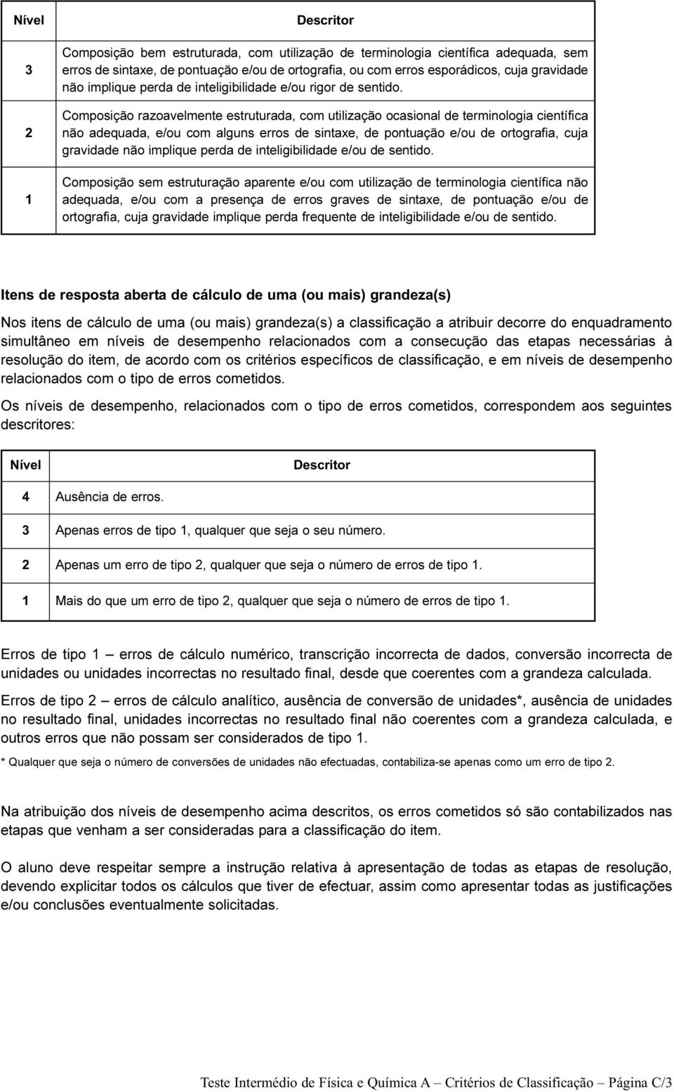 Composição razoavelmente estruturada, com utilização ocasional de terminologia científica não adequada, e/ou com alguns erros de sintaxe, de pontuação e/ou de ortografia, cuja gravidade não implique