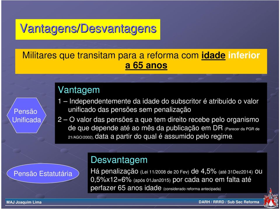 mês da publicação em DR (Parecer da PGR de 21/AGO/2002), data a partir do qual é assumido pelo regime.