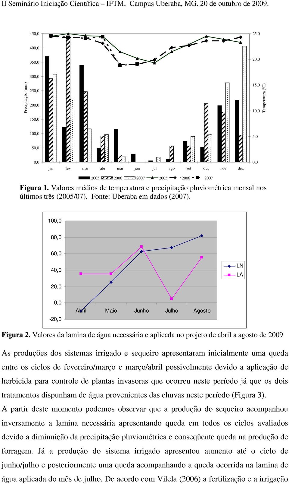 Valores da lamina de água necessária e aplicada no projeto de abril a agosto de 2009 As produções dos sistemas irrigado e sequeiro apresentaram inicialmente uma queda entre os ciclos de