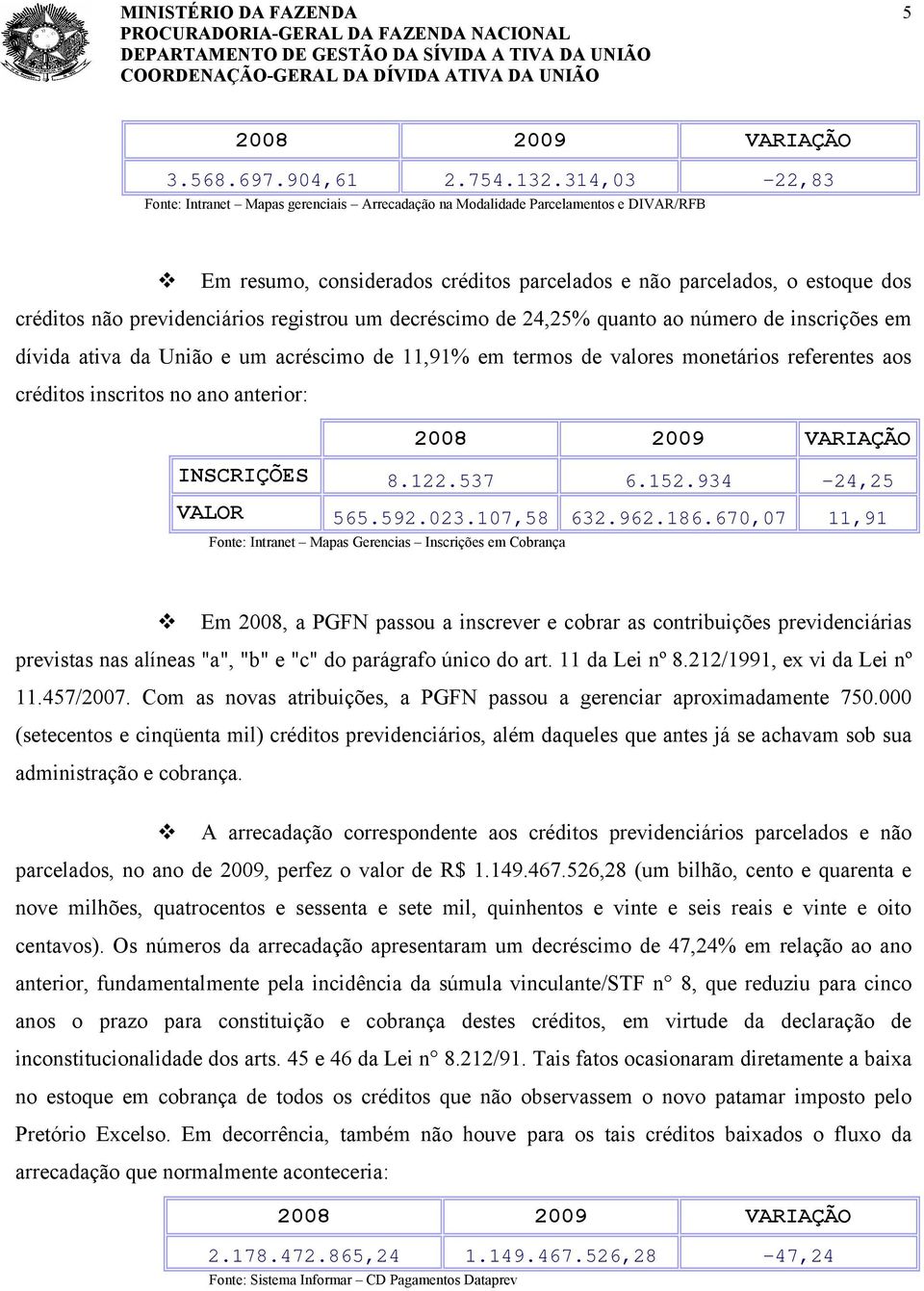 previdenciários registrou um decréscimo de 24,25% quanto ao número de inscrições em dívida ativa da União e um acréscimo de 11,91% em termos de valores monetários referentes aos créditos inscritos no