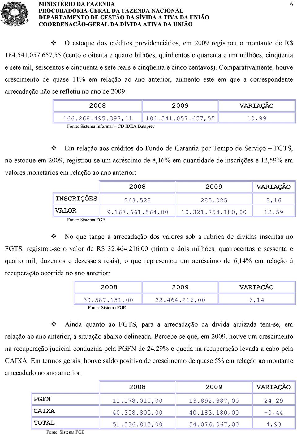 Comparativamente, houve crescimento de quase 11% em relação ao ano anterior, aumento este em que a correspondente arrecadação não se refletiu no ano de 2009: 166.268.495.397,11 184.541.057.