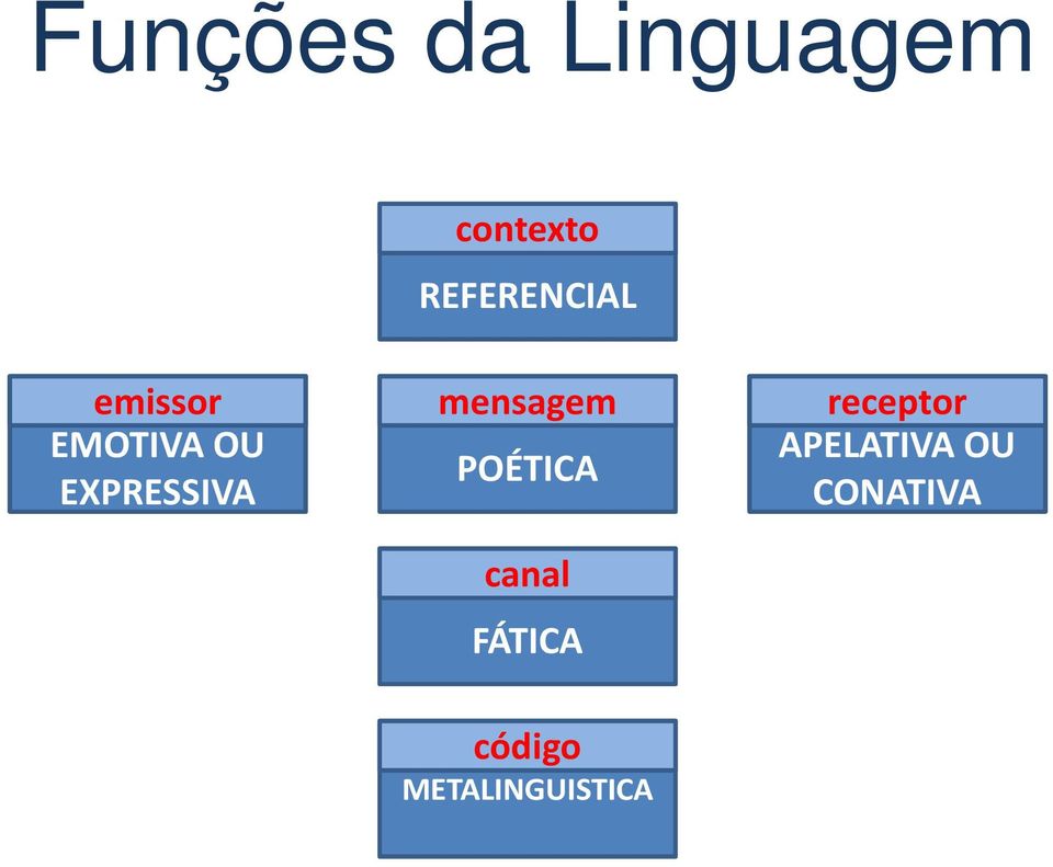 EXPRESSIVA mensagem POÉTICA canal