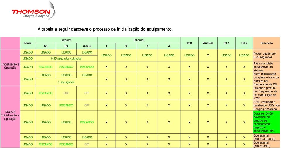 25 segundos cligadod X X X X X X X X X X X X X X X X 1 secligadod X X X X X X X X X X X X X X X X X X X X X X X X X X X X X X X X X X X X X X X X Power Ligado por 0.