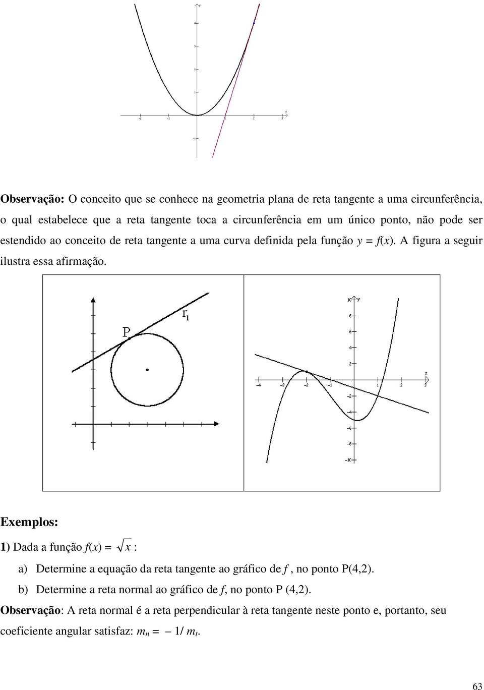 essa afirmação Eemplos: Dada a função f( : a Determine a equação da reta tangente ao gráfico de f, no ponto P(4, b Determine a reta normal ao gráfico