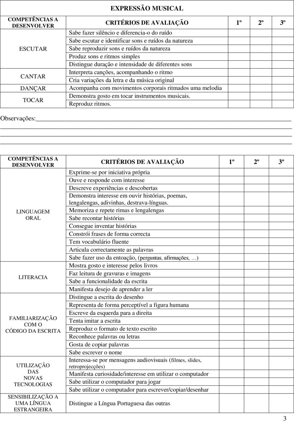 melodia Demonstra gosto em tocar instrumentos musicais. Reproduz ritmos.