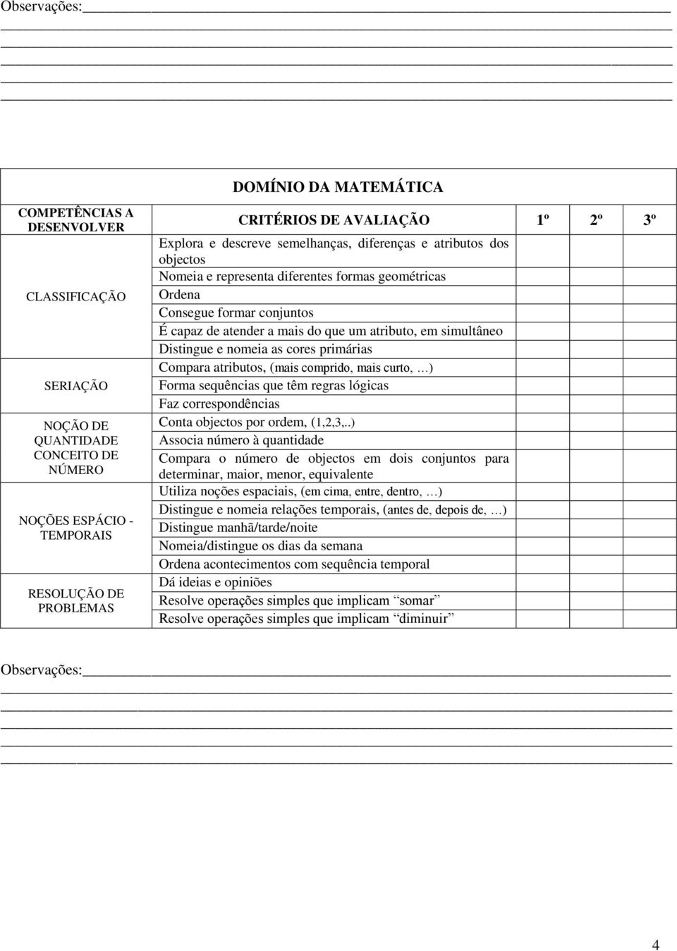 atributos, (mais comprido, mais curto, ) Forma sequências que têm regras lógicas Faz correspondências Conta objectos por ordem, (1,2,3,.