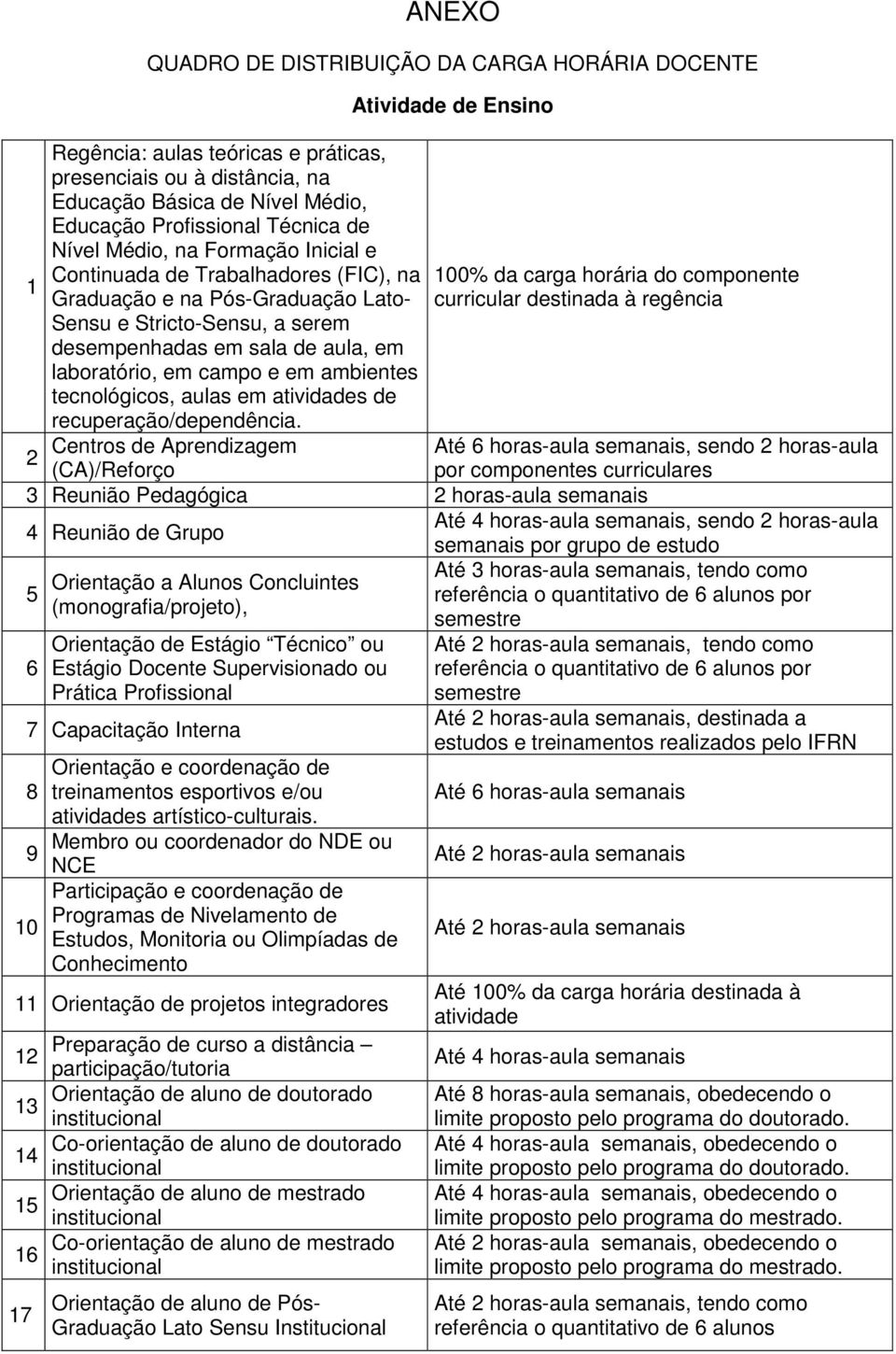 ambientes tecnológicos, aulas em atividades de recuperação/dependência.