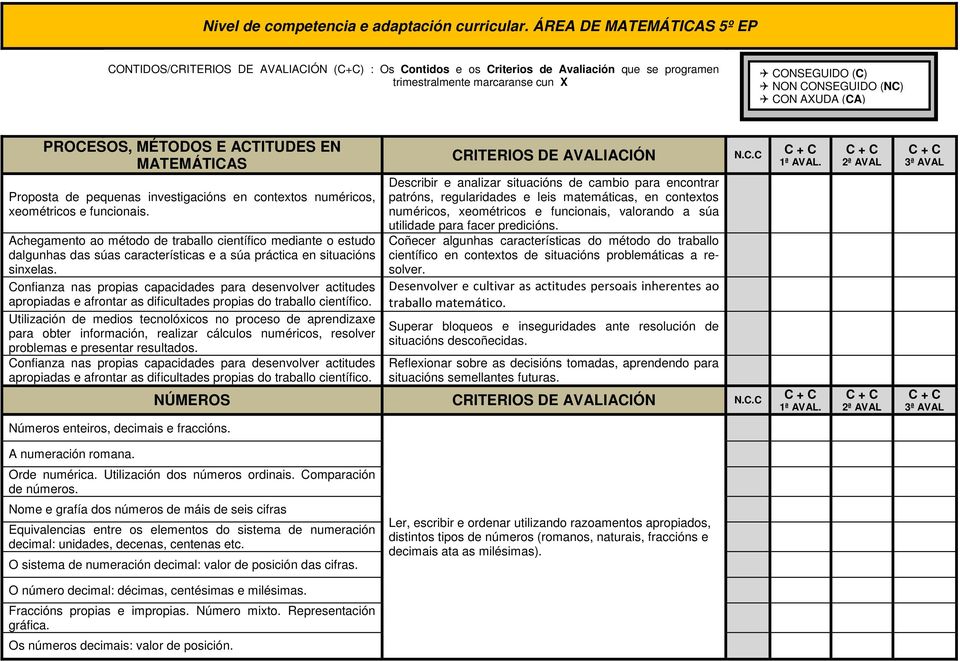 (NC) CON AXUDA (CA) PROCESOS, M ͺ±TODOS E ACTITUDES EN MATEM ͺ TICAS Proposta de pequenas investigaci «Ρns en contextos num «±ricos, xeom «±tricos e funcionais.