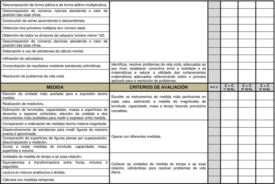 Descomposici «Ρn de n «βmeros decimais atendendo o valor de posici «Ρn das s «βas cifras. Elaboraci «Ρn e uso de estratexias de c «lculo mental. Utilizaci «Ρn da calculadora.