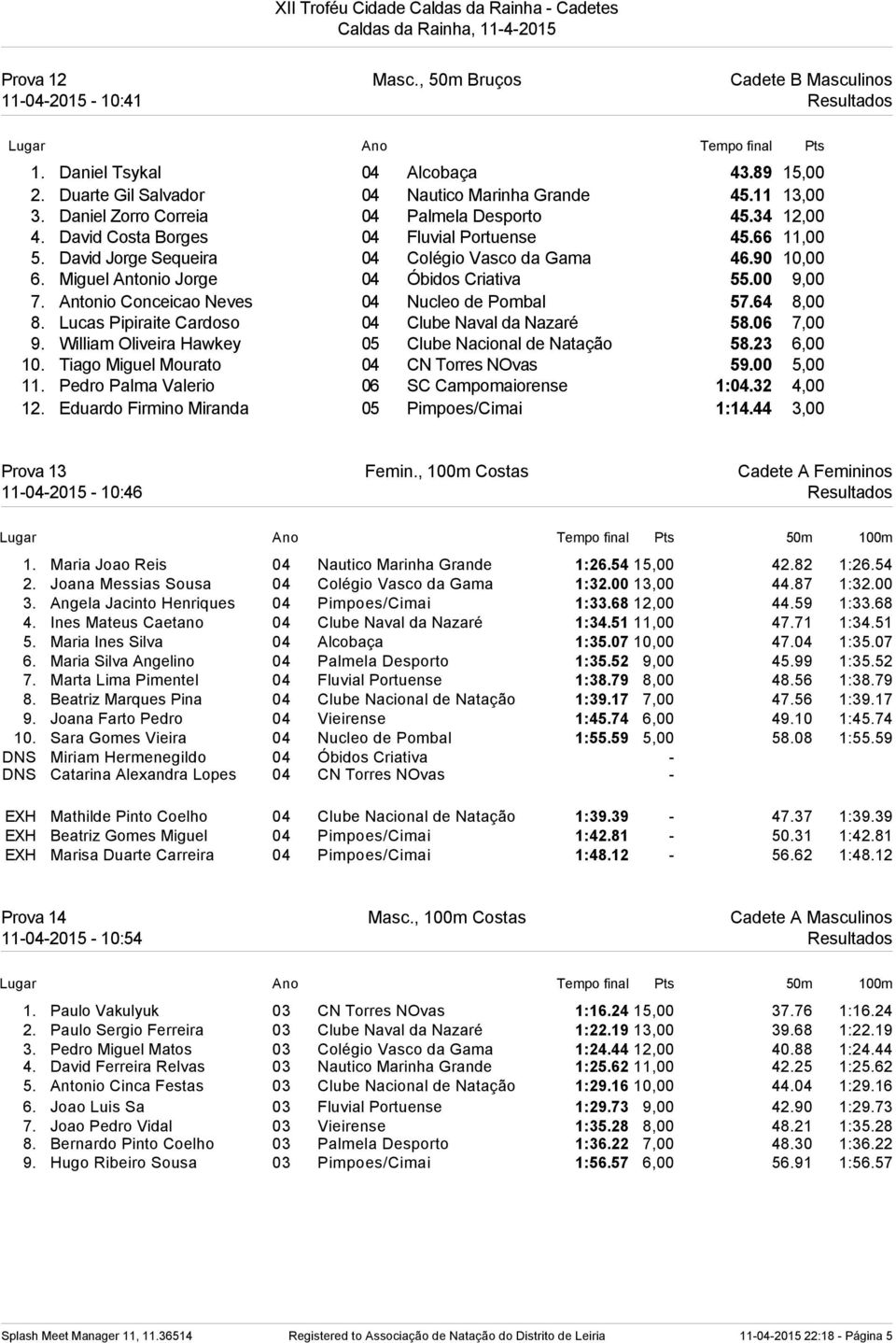 Miguel Antonio Jorge 04 Óbidos Criativa 55.00 9,00 7. Antonio Conceicao Neves 04 Nucleo de Pombal 57.64 8,00 8. Lucas Pipiraite Cardoso 04 Clube Naval da Nazaré 58.06 7,00 9.