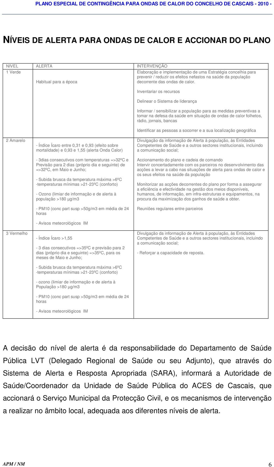 Inventariar os recursos Delinear o Sistema de liderança Informar / sensibilizar a população para as medidas preventivas a tomar na defesa da saúde em situação de ondas de calor folhetos, rádio,