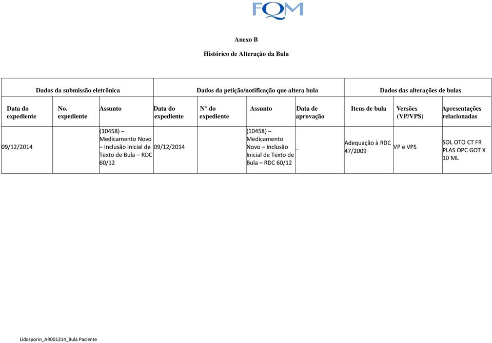 Assunto Data do N do Assunto Data de aprovação Itens de bula Versões (VP/VPS) Apresentações relacionadas 09/12/2014
