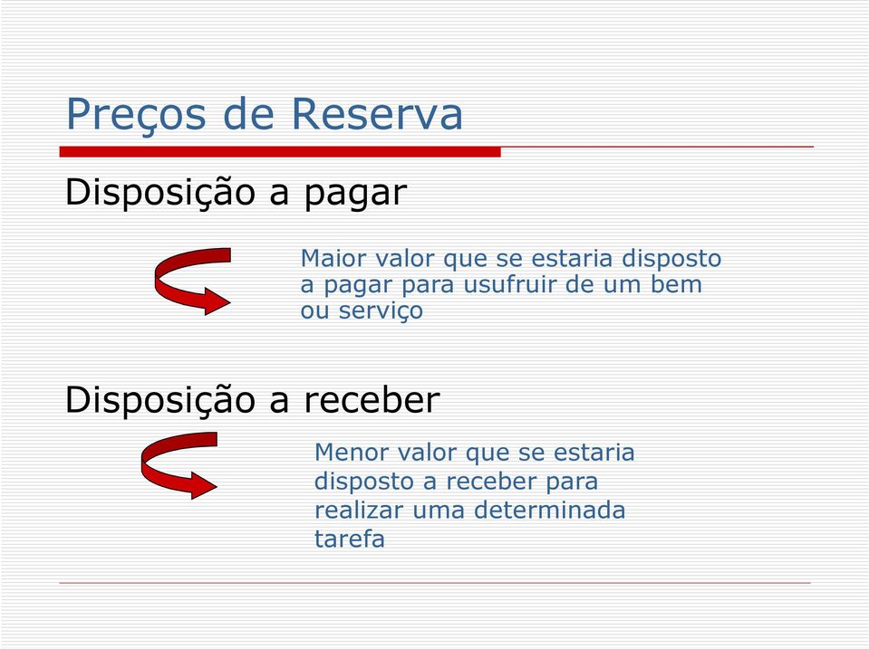 serviço Disposição a receber Menor valor que se