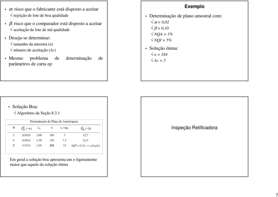 parâmetros de carta np Exemplo Determinação de plano l com: α = 0,02 β = 0,10 NQA = 1% NQI = 5% Solução ótima: n = 184 Ac = 5 Solução