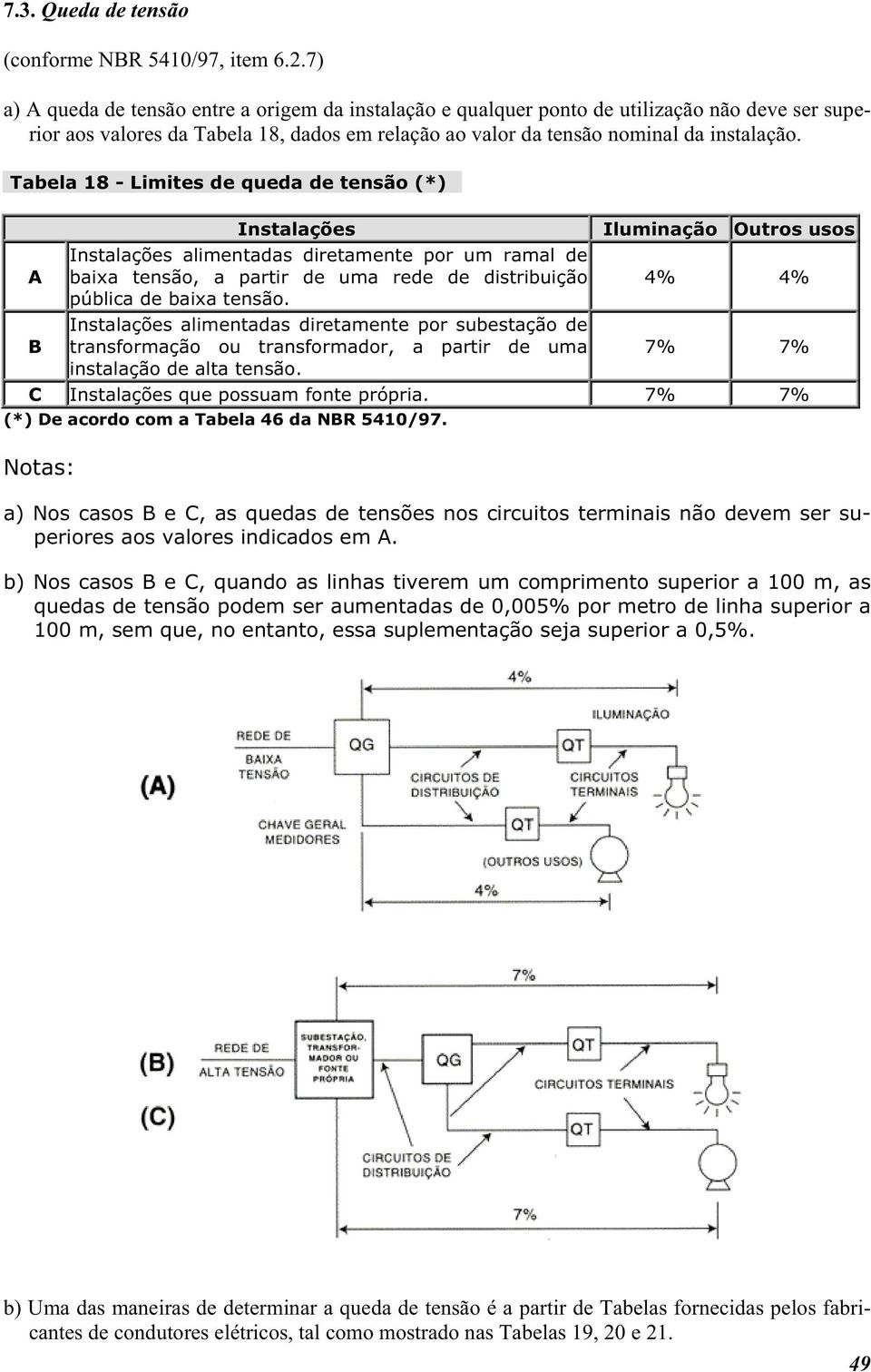 Tabela 18 - Limites de queda de tensão (*) Instalações Iluminação Outros usos A Instalações alimentadas diretamente por um ramal de baixa tensão, a partir de uma rede de distribuição 4% 4% pública de